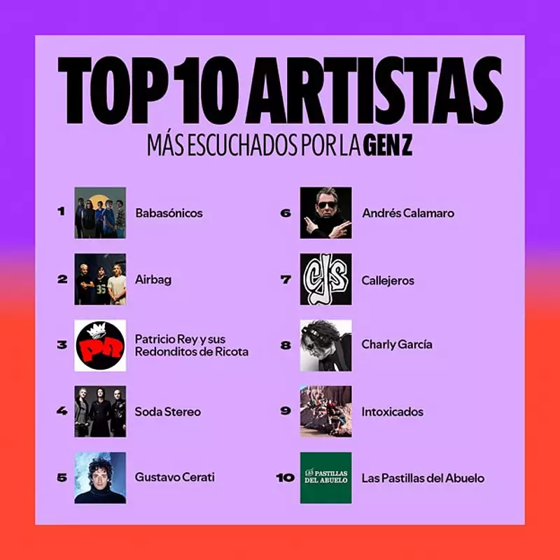 Rock argentino top ten